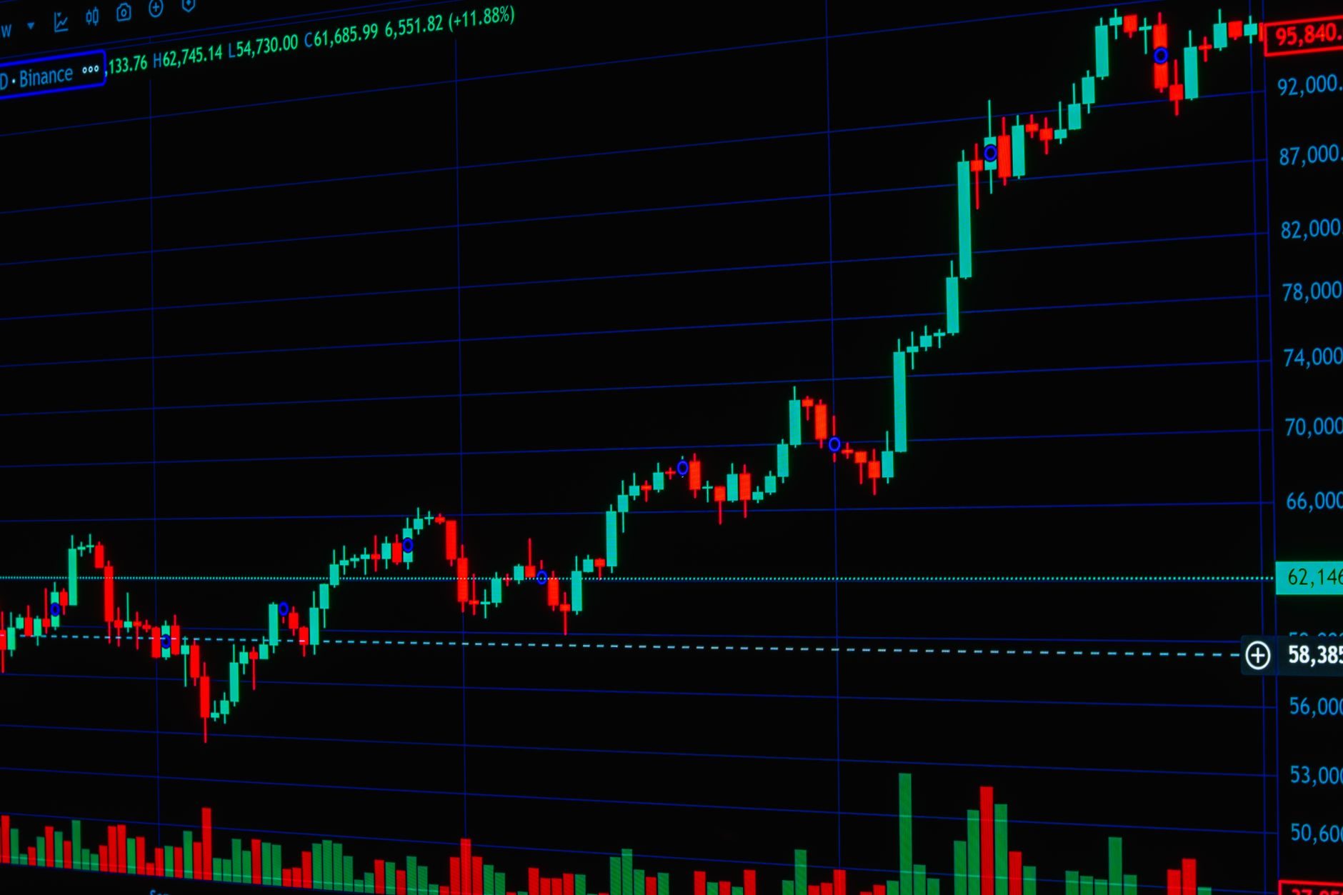 Gráfico detallado de operaciones con criptomonedas que muestra las tendencias del mercado con gráficos de velas y de barras.